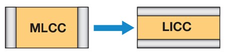 Chart - KYOCERA AVX Low-Inductance Ceramic Capacitors (LICCs)